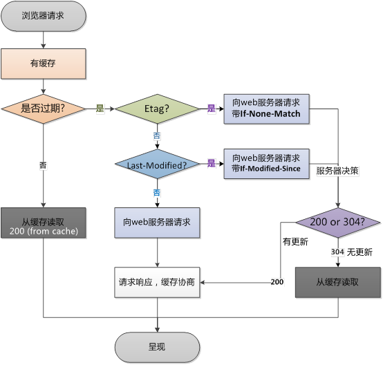 预览大图