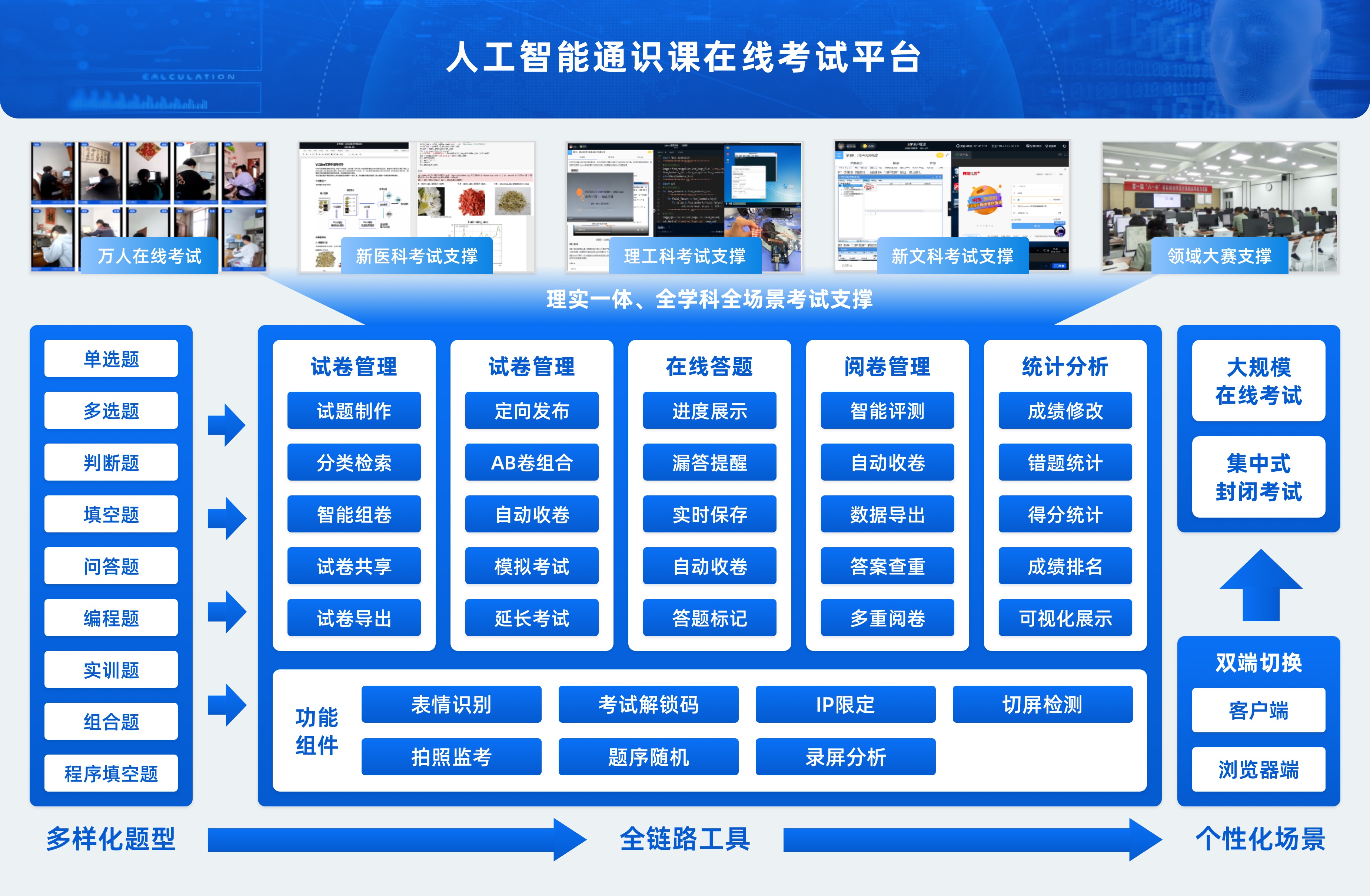 关于自动刷课软件智慧职教的信息